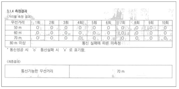 블루투스 통신거리 시험성적서