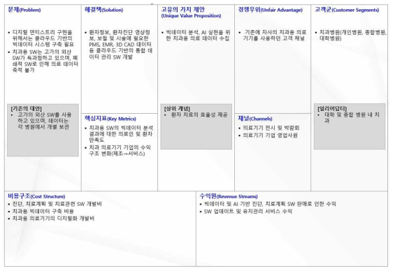 모듈확장형 Dental Studio의 BM 린 캔버스(3차)