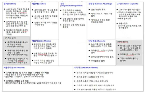 스마트 패키징·서비스 개발 BM 린 캔버스(2차)