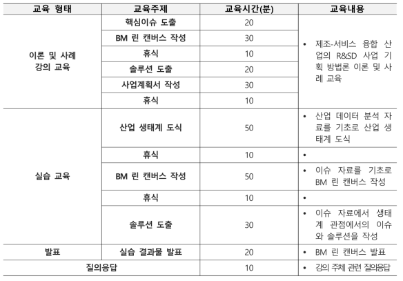 사업단용 교육 프로그램