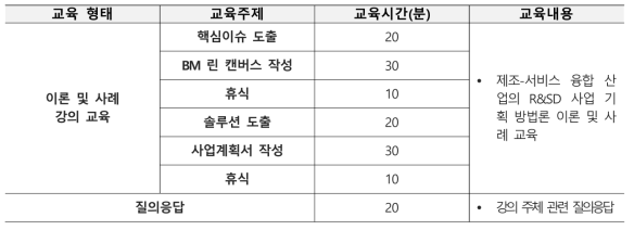 일반인용 교육 프로그램