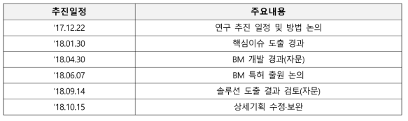 ‘스마트 패키징·서비스’ 테마 기획 및 자문위원회 추진경과