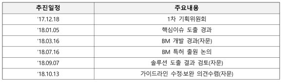 ‘글래스 기반 인터랙티브 모듈·서비스’ 테마 기획 및 자문위원회