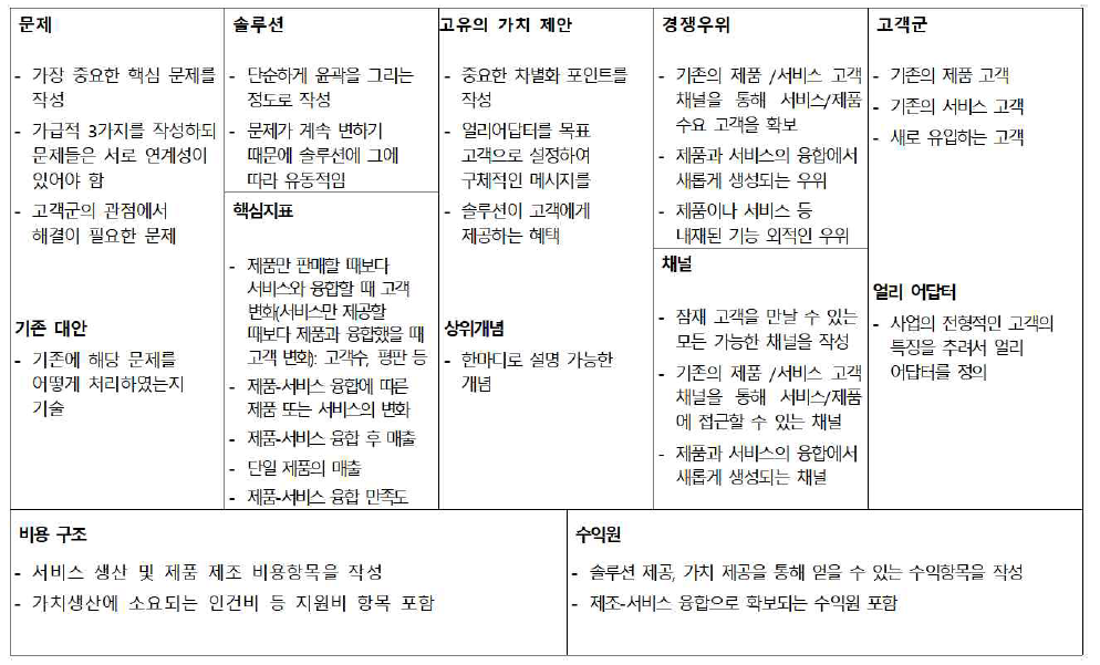 제조-서비스 융합 산업 BM 린 캔버스 작성 요령