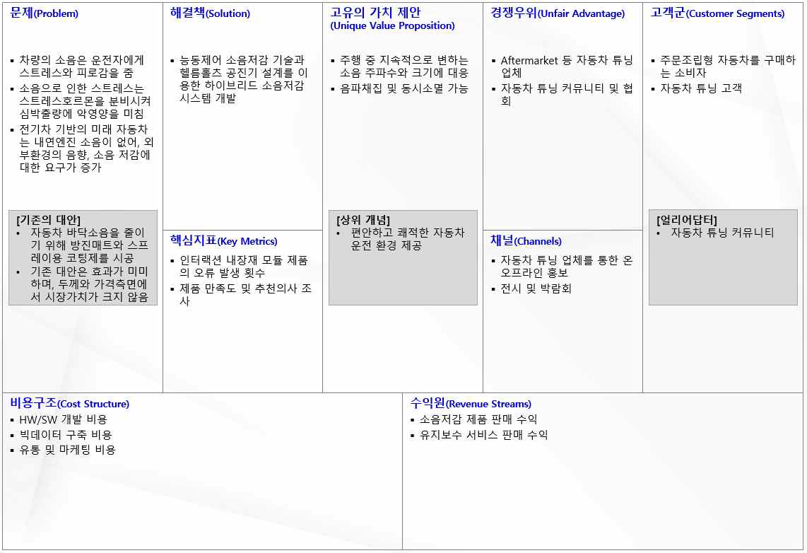 차량용 인터랙티브 모듈·서비스의 BM 린 캔버스(3차)