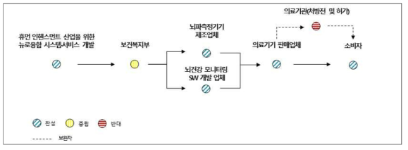 뉴로융합 시스템·서비스 개발 제조-서비스 융합 산업 생태계 가치청사진