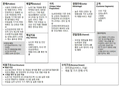 뉴로융합 시스템·서비스의 BM 린 캔버스(2차)