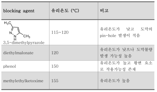 blocking agent 의 일반적 물성