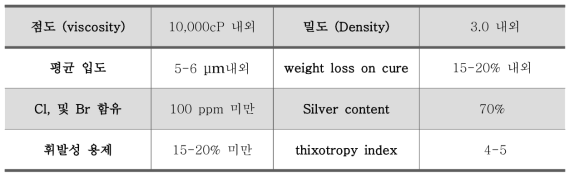 일반적 silver paste 물리적 특성 비교 분석