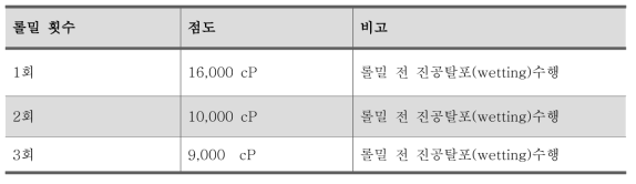 롤밀횟수와 점도의 상관관계- 일반적 선행 연구 결과 측정값