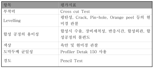 수지의 선별 실험 (Screening)항목과 평가 방법