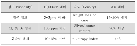 목표 물성을 만족하는 고전도성 silver paste 개발 완료 spec.