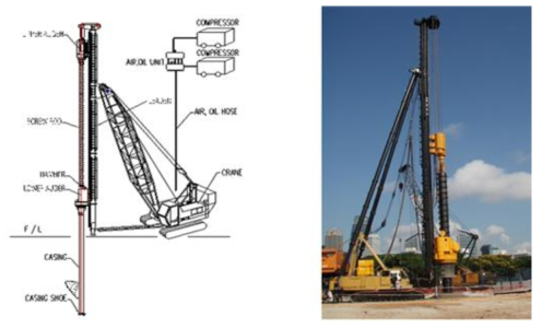 Pile Driving System