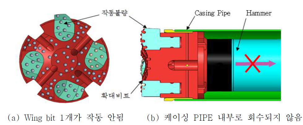 Wing bit 작동 불량