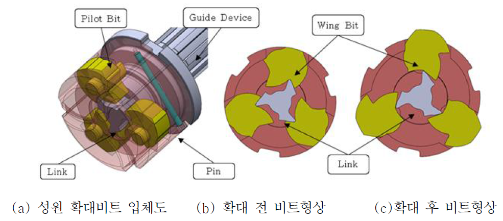 성원 확대비트 구조