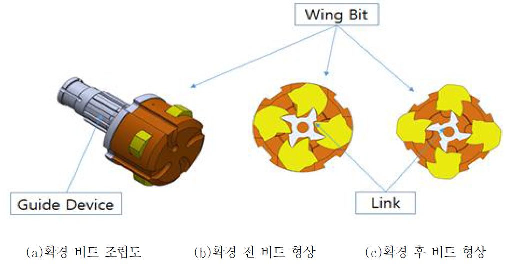 개발 확경 비트 형상