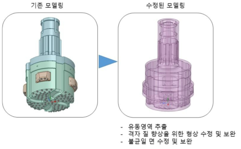 확경비트 유동해석을 위한 전처리 과정