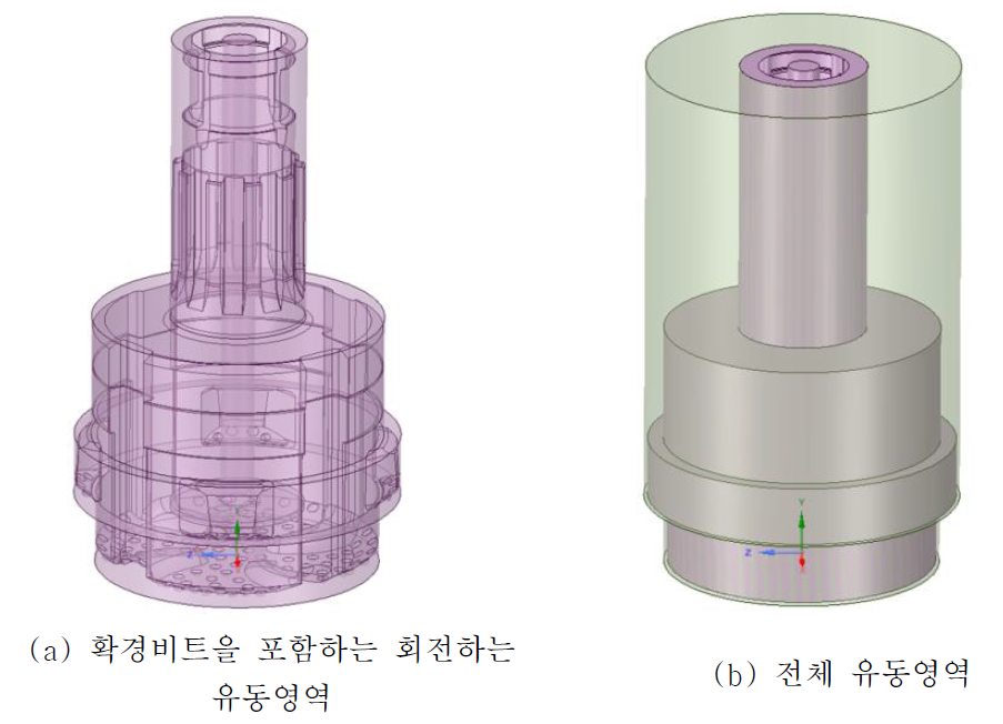 해석에 사용된 유동영역