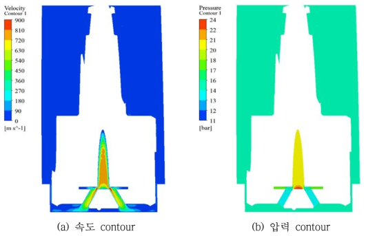 특정 평면에서의 속도 contour와 압력 contour