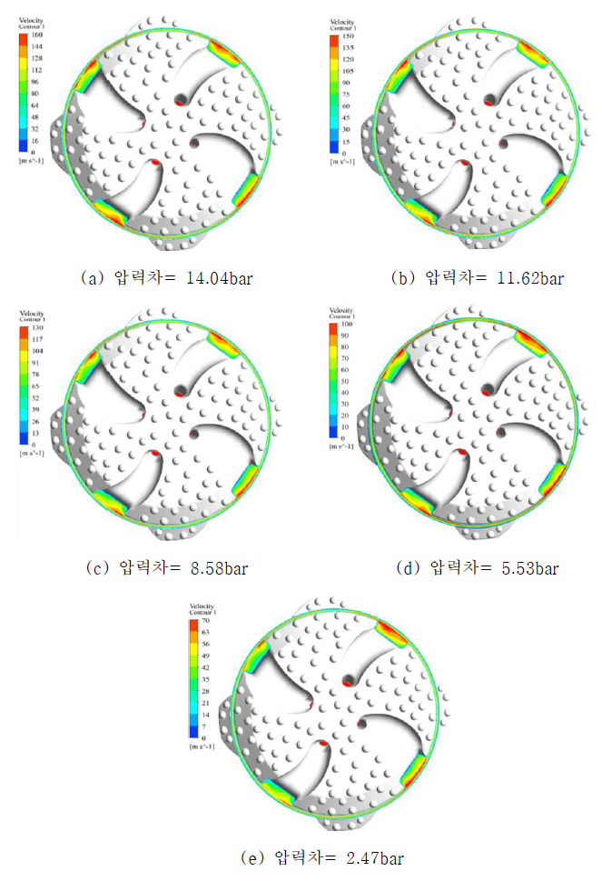 입출구 압력차이에 따른 속도 contour 변화 (plane #B)