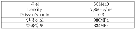 SMC440 물성치