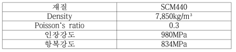 SMC440 물성치