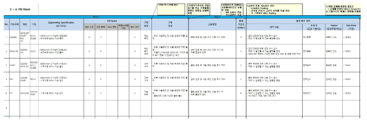 확경 비트 FM SHEET 작성 예