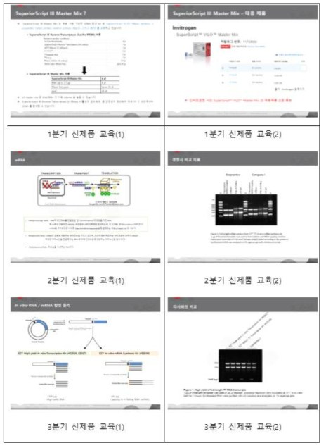 내/외부 교육 자료