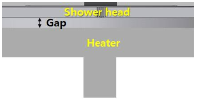 Shower head와 Heater 사이의 gap위치