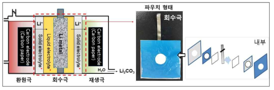 디자인된 회수극의 내부 모식도