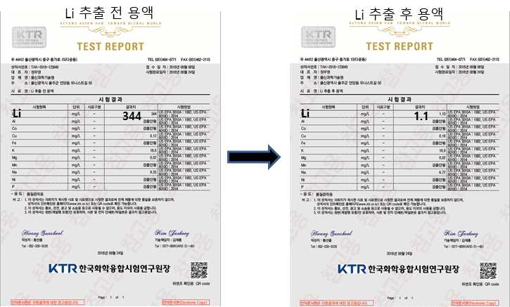 리튬 추출 전 용액과 후 용액의 ICP 이온 농도