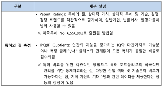 Ocean Tomo의 특허평가시스템 관련 설명(특허의 질 측정)