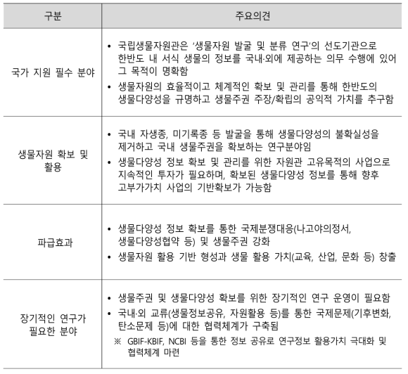 생물자원 발굴 및 분류 연구 지속적 추진의 당위성