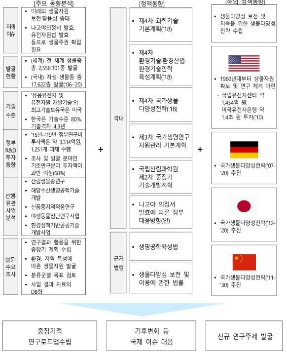 종합분석 시사점