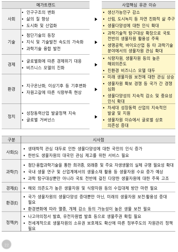 메가트렌드 분석과 사업핵심 유관이슈