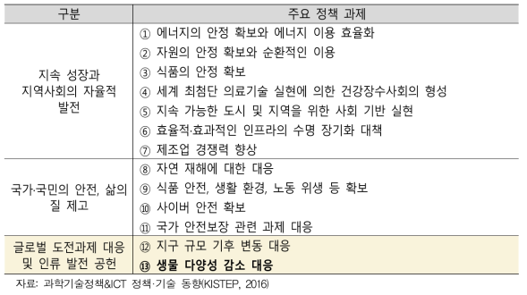 일본 제5기 과학기술기본계획 주요내용