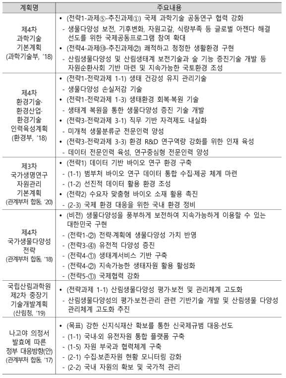 국내 정책 동향 요약