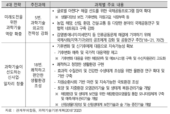 제4차 과학기술기본계획 추진전략 중 과학문화서비스 관련 내용