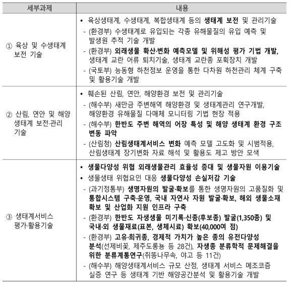 ‘생태 건강성 유지 관리기술’ 세부과제