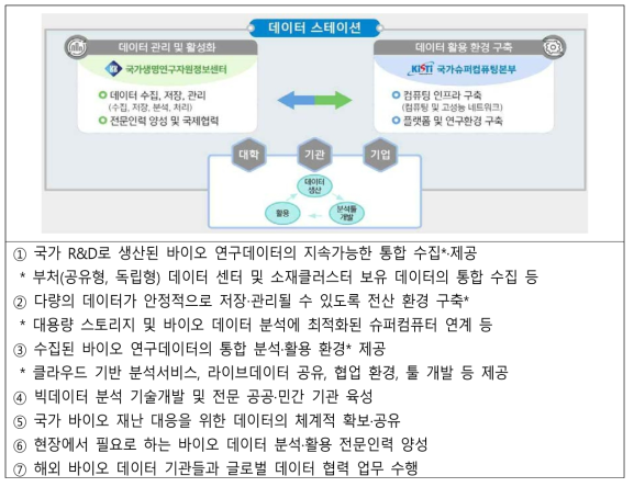 데이터 스테이션 구축 개념 및 역할