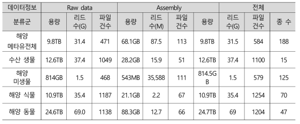 MAGIC 성과물종 등록현황 (2014-2021) (21.11.12.)