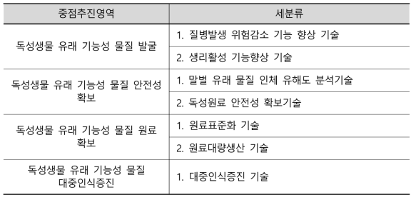 독성생물 이용 기술개발 중점추진영역 및 세분류