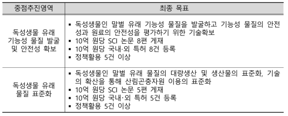 독성생물 이용 기술개발사업 중점추진영역별 최종 목표