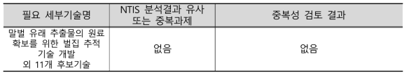 독성생물 유래 기능성 물질 발굴 및 안전성 확보 분야 중복성 검토 결과