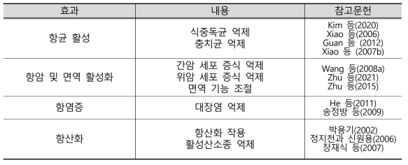 말벌집 건강기능성 및 약리효과