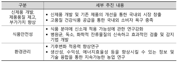 미국 농무성 농업연구청(ARS) 중점 연구개발 투자 분야 중 산림곤충자원 관련분야