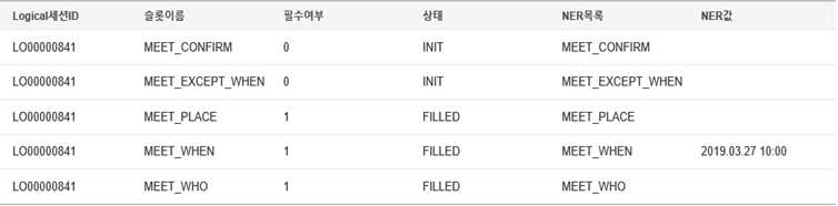 일정 요청 Intent처리 논리적 세션의 slot