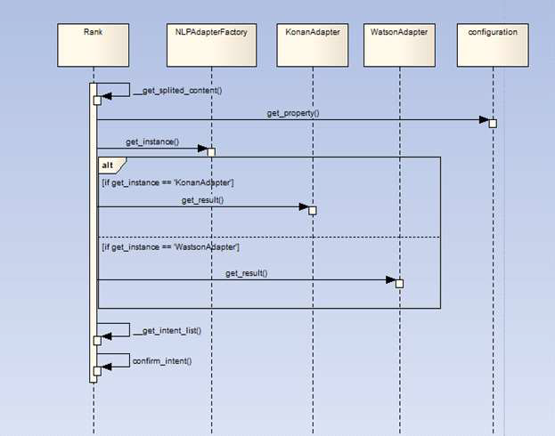 NLP Handler