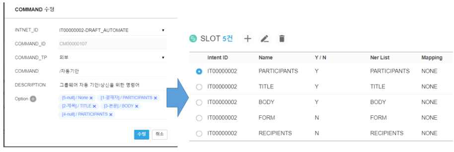 자동 기안 옵션과 의도의 SLOT과의 매핑 관계