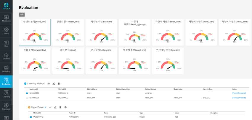 학습 및 학습방법(Learning Method)별 Evaluation